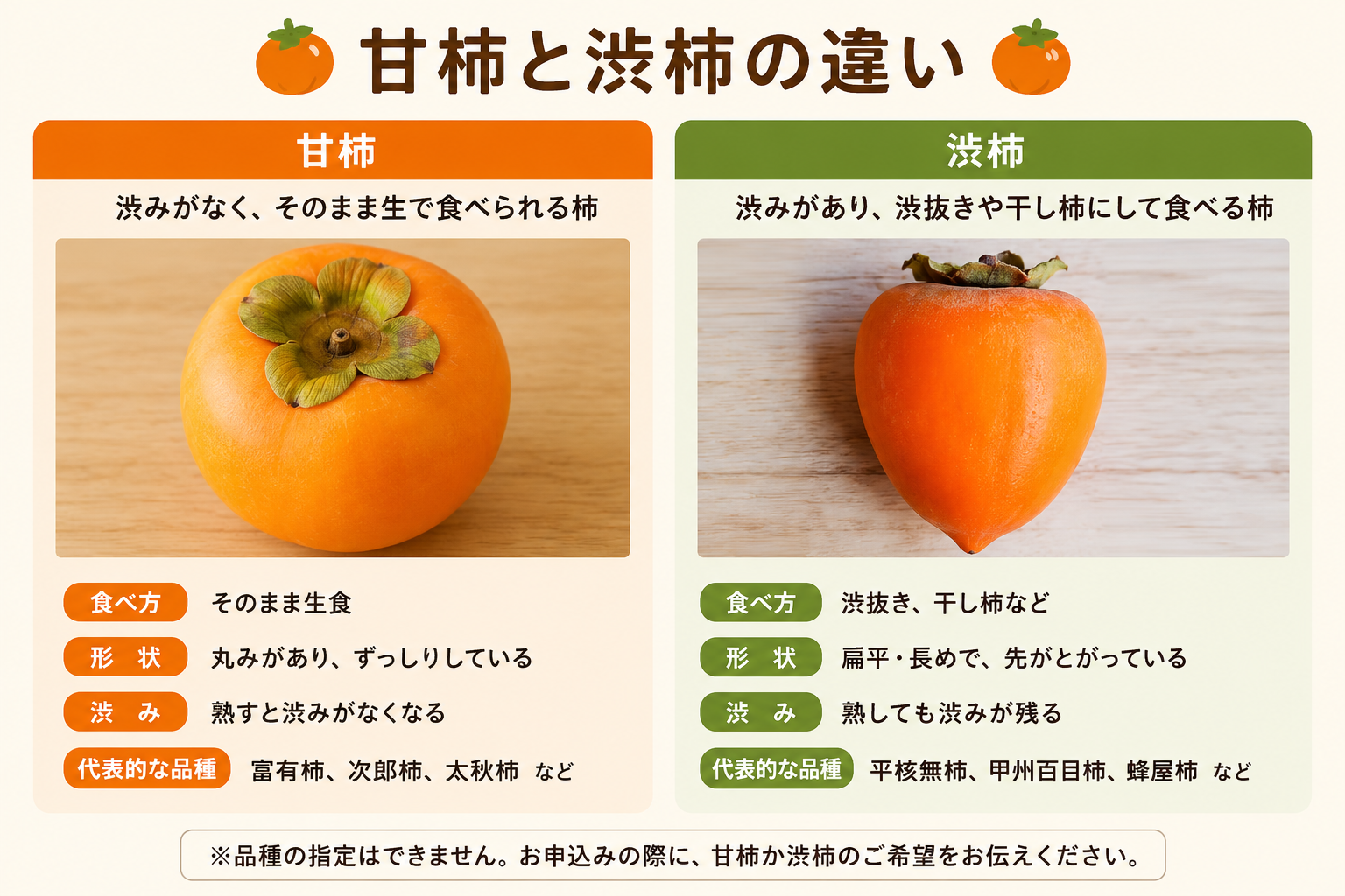 甘柿・渋柿の違いイメージ