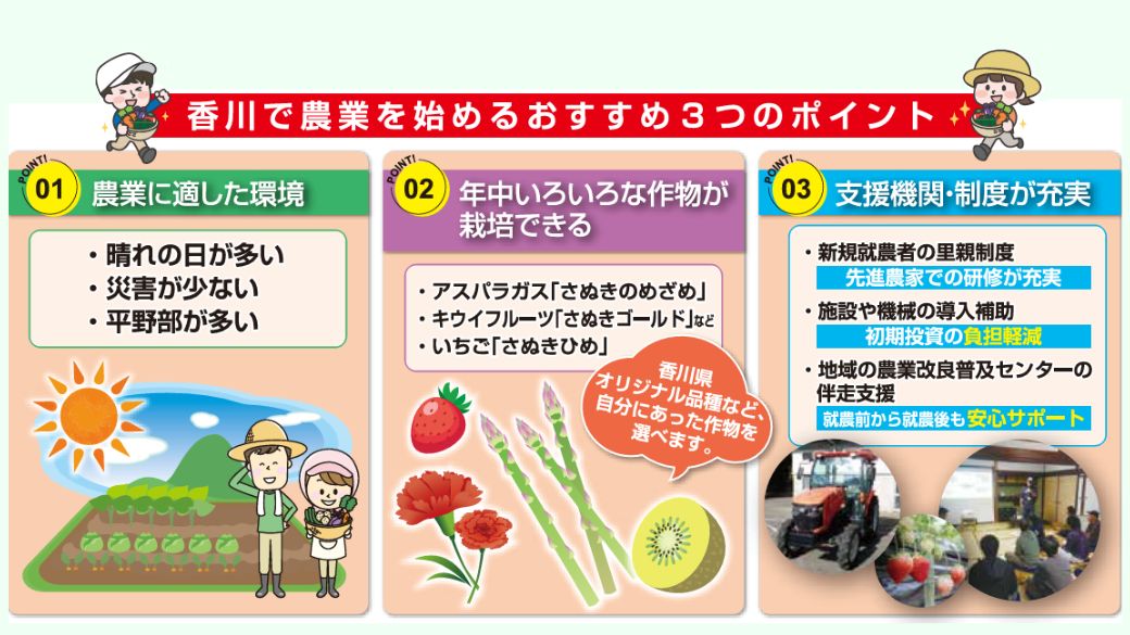 香川で農業をおすすめする３つのポイント