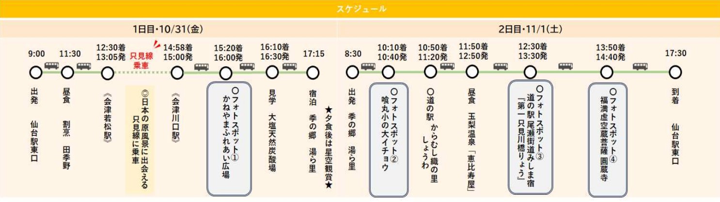只見線と紅葉の絶景
